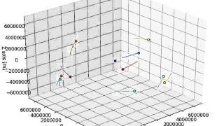 10 Cubesats in LEO Orbit [Python 2.7]