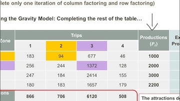 Trip distribution: Practice Question