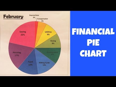 Financial Pie Chart