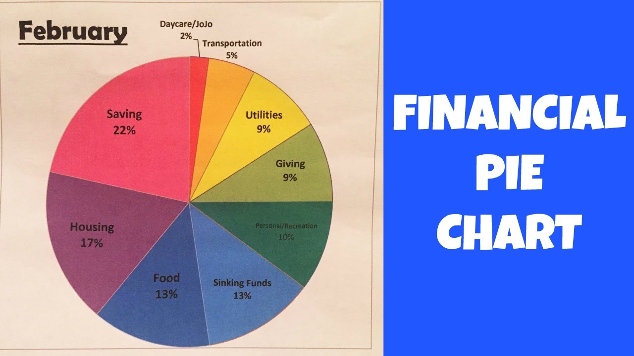 Pie Chart On Monthly Expenses Of A Family