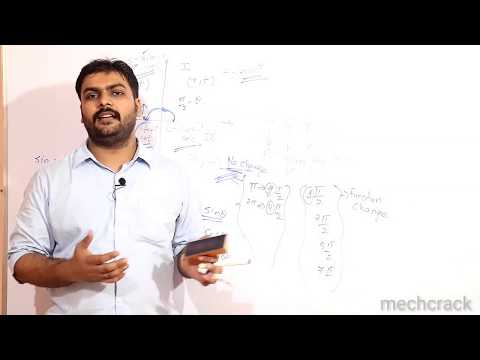 Find sin (2π+θ) | Cos (2π+θ) |sin (π/2+θ) | Tan (π+θ) all conversion Method with example | Hindi