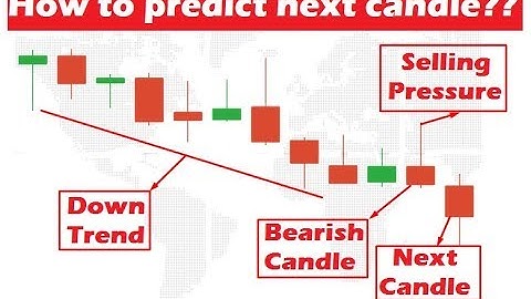 How to predict market direction?? | Candlestick psychology | Iqoption
