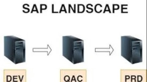 SAP System Landscape DEV-QA-PROD