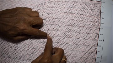 Solved Problem based on Steam Turbines - M 3.46 - Engineering Thermodynamics in Tamil