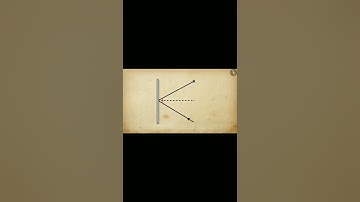 class 10 Physics Unit#11 Topic "Reflection of sound (Echo)"