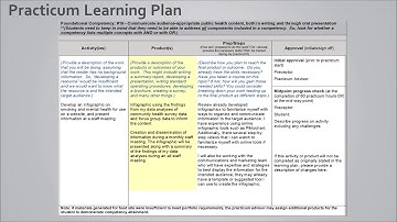 How to complete the practicum learning plan