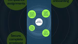 Is Your Onboarding Process a Mess? How Automation Changes Everything | Sentrient