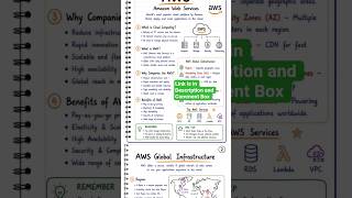 AWS Notes #automationtesting #playwright #selenium #softwaretesting #manualtesting