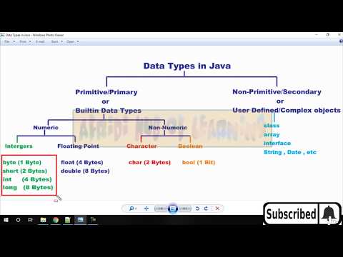 java-tutorial-for-beginners-06-datatypes-&-variables-in-pashto-(afridi)