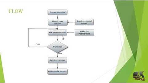 JellyFish attack: Analysis, detection and countermeasure in TCP-based MANET