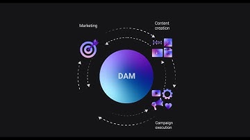 Best DAM Software for Marketing Teams
