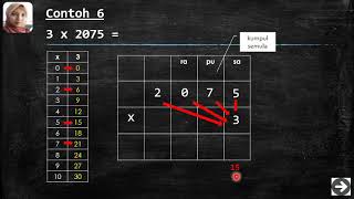MATEMATIK TAHUN 3 - DARAB DUA NOMBOR DENGAN MENGUMPUL SEMULA - KAEDAH BENTUK LAZIM