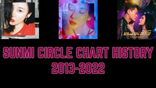 SUNMI Circle chart history | Circle digital chart (2013-2022)
