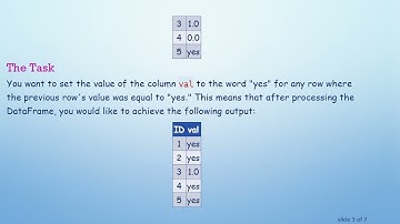How to Make Current Row Value Equal to Previous Row Value if a Column Equals a Value in Pandas