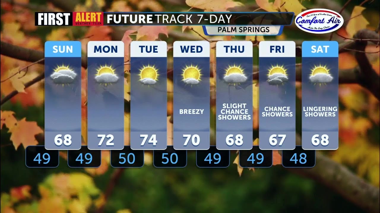 Dry and chilly through the weekend - YouTube