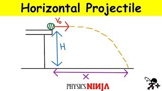 Projectile Launched of a Cliff