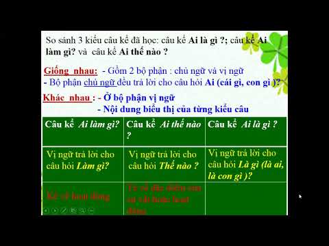 Luyện từ và câu - Câu kể ai là gì? - Lớp 4 - Tuần 24