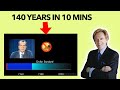 140 Years Of History In 10 Minutes - Mike Maloney