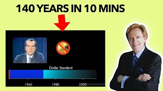 140 Years Of Monetary History In 10 Minutes