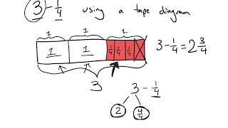 Module 5 Lesson 22