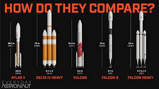 How does ULA's Vulcan rocket compare to the competition? by Everyday Astronaut 306,778 views 3 months ago 19 minutes