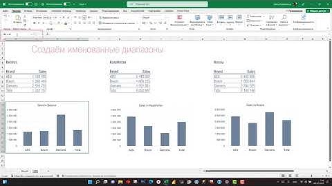 Переключатель, функция Выбор и именованные диапазоны в Excel