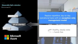 Expanded Azure Automanage capabilities for Windows Server and Linux