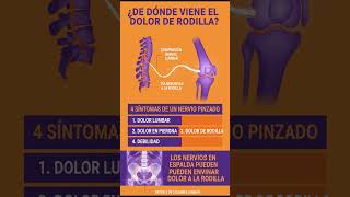 #ciatica #dolordeespalda #dolorlumbar