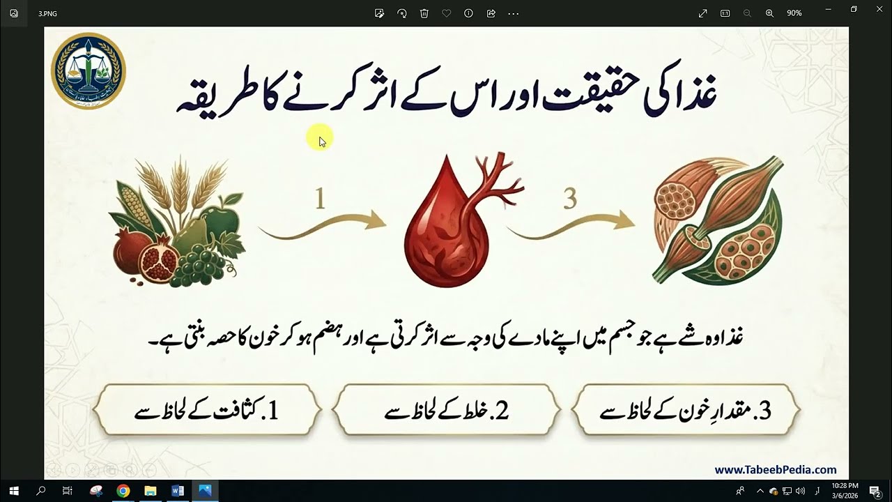 Tibb e Pakistani Online Class - Lesson 11 || غذا اور دوا کی اقسام۔ طب پاکستانی