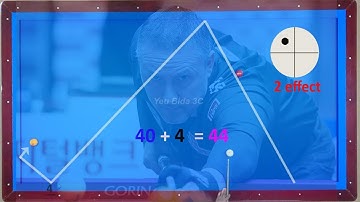 3Cushion billiards tutorial - System basics lesson 9