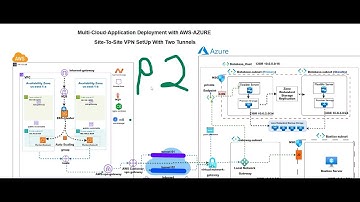 Hybrid Cloud in Action: Bridging AWS EKS with Azure Database via Secure VPN   ${{ Part-Two }}