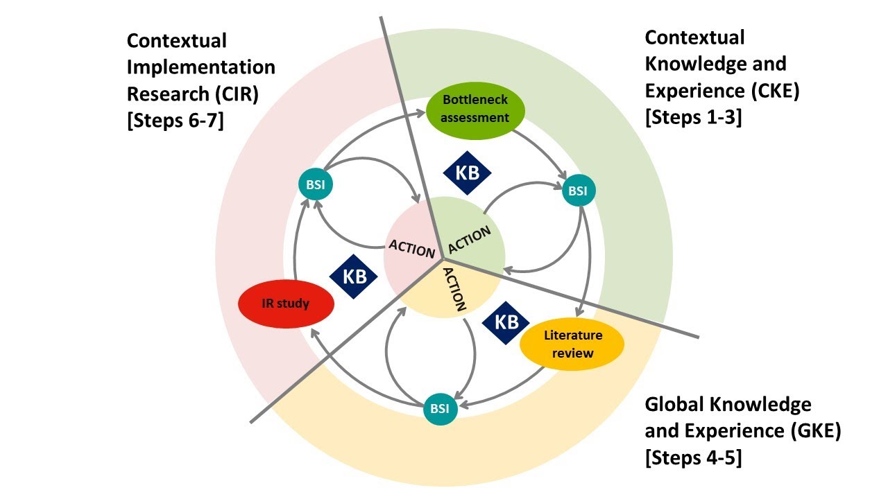 SISN (@Implementnutri) / X