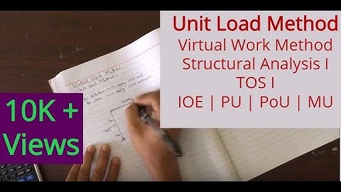Unit load Method Frame | Virtual Work Method | Deflection And Slope at a Point | TOS I | SA - I