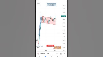 Bullish Flag Pattern|Pole & Flag|#shorts #trading #stockmarket #pattern #tradinganalyst