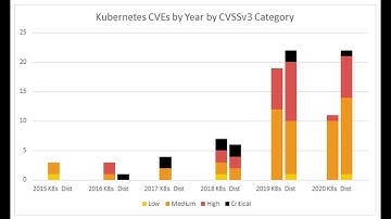 Docker/Kubernetes Part 4:  Kubernetes in Detail