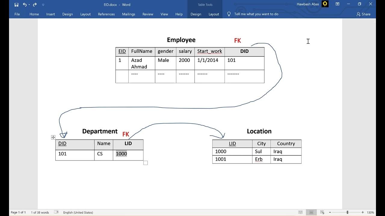 07# Java: Building Graphical User Interface(GUI) for all Tables using ...