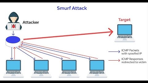 𝐃𝟐𝐢𝐄𝐁: 𝐒𝐦𝐮𝐫𝐟 𝐚𝐭𝐭𝐚𝐜𝐤