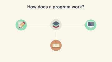 Learn to Code With Ruby