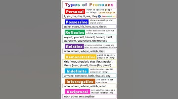English Grammar: Types of Pronouns - Personal, Possessive, Reflexive, Relative, Demonstrative...