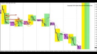 London Breakout Trading Strategy Review The GBPUSD Feb 2016