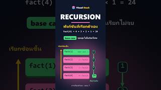 ep 7 recursion  #datastructures #algorithms #Recursion #CallStack