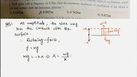 A block of 0.5 kg is placed on a horizontal platform. The system is making vertical oscillations...