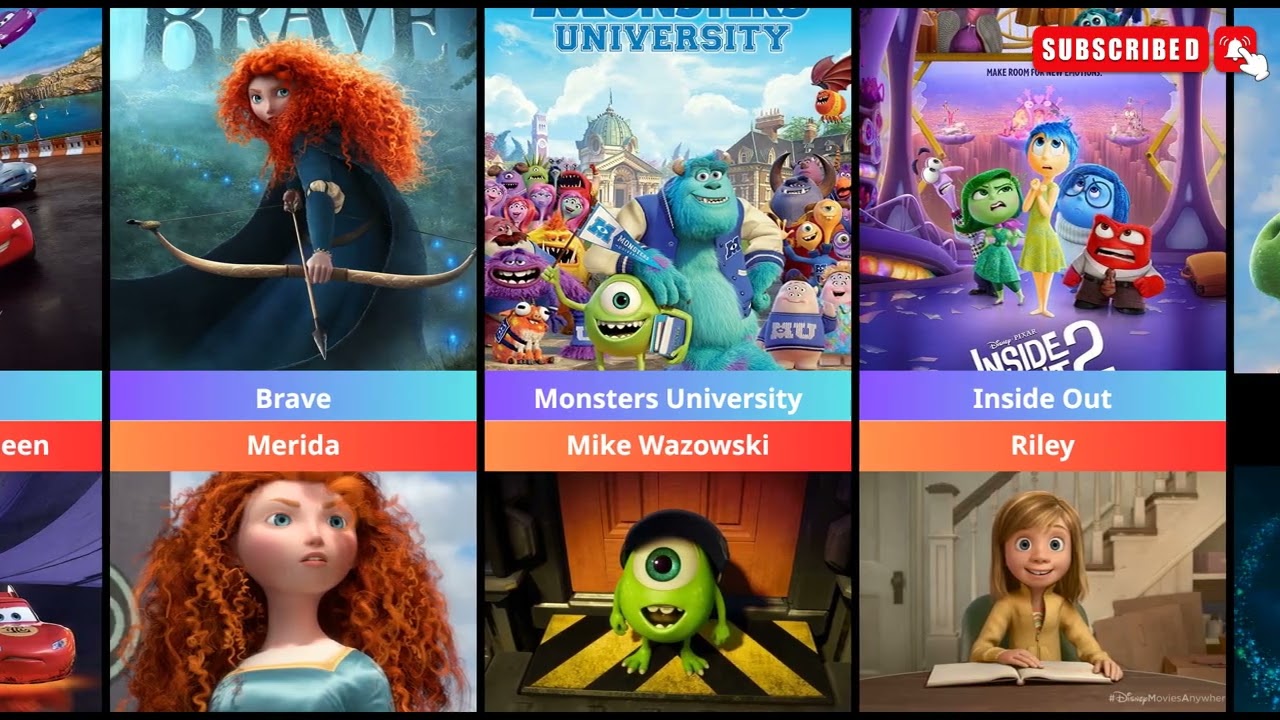 Every Pixar Main Character: A Complete Animation Journey