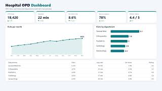 Hospital OPD Dashboard | Power BI & Excel Sample Project