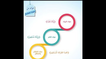 فوائد من سورة #الفاتحة @abdulrahmangamal