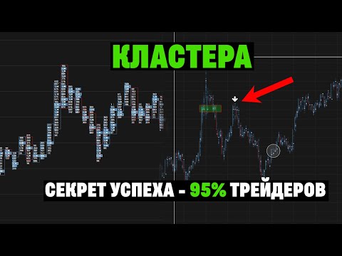 Кластера - как использовать в скальпинге, Обучение Кластерному Анализу | Секрет 99 - Трейдеров