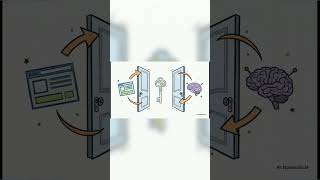 Stop Tutorial Hell! Build These 5 Creative Projects Today 🚀 | (@#zErO: Day 2) | #shorts