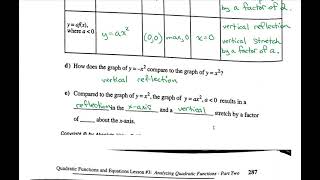 Precalculus 11 Lesson 2.3: Analyzing Quadratic Functions (Part 2)