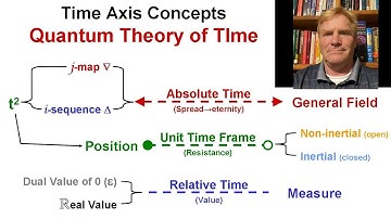 Time Axis Concepts