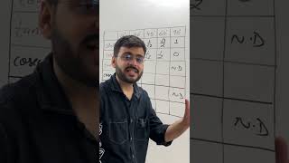 TRIGONOMETRY TABLE